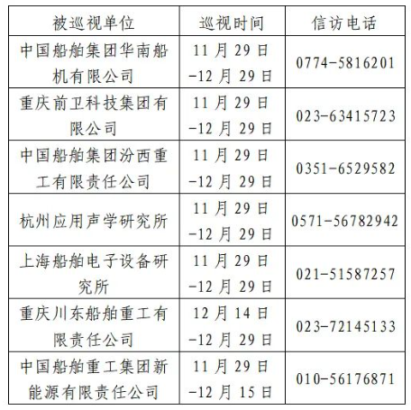 2023年第二轮巡视已铺开，联系方式公布！ 