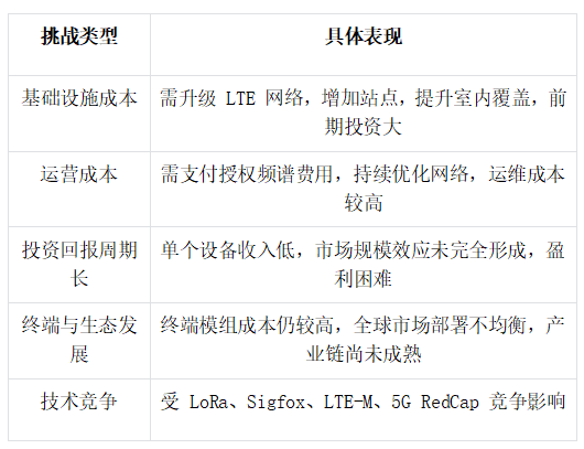洗尽铅华,浅析NB-IoT发展给物联网产业的启示