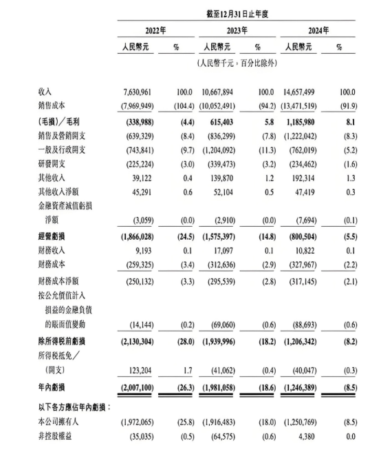 网约车行业，到底谁在赚钱？