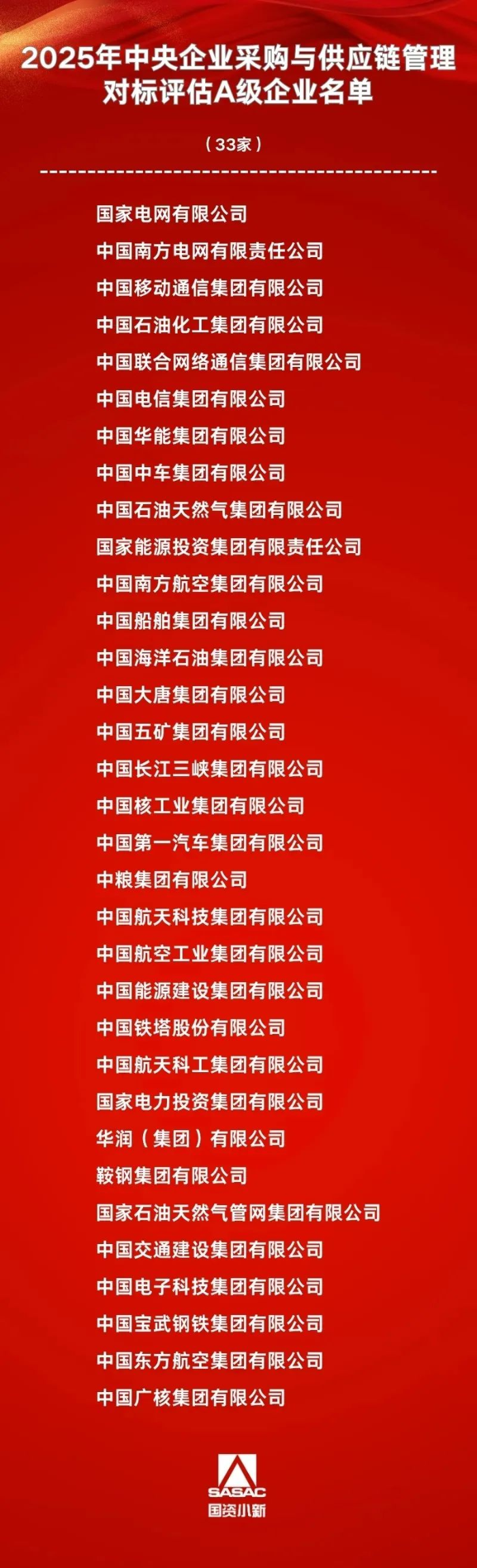 中国电科入选2025年中央企业采购与供应链管理对标评估A级企业 ..