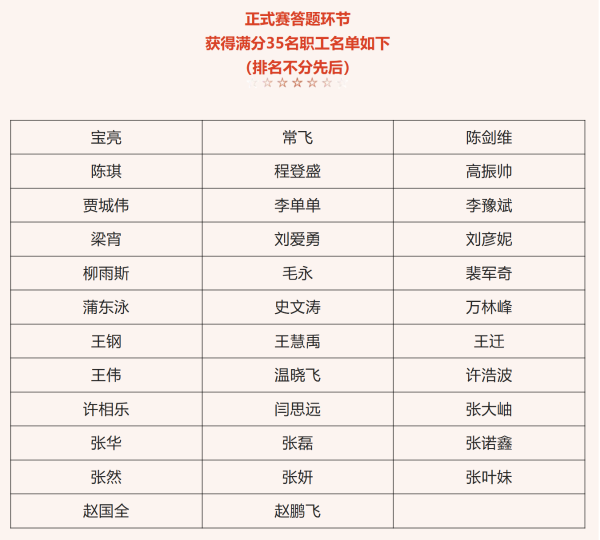 兵器工业集团成功入围第六届应急管理普法知识竞赛总决赛..