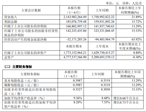 科林电气2025年上半年营收利润实现双增长