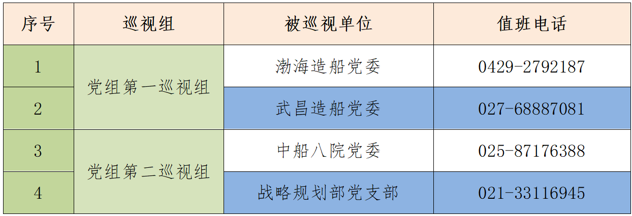中船集团2025年度第四批次巡视完成进驻 