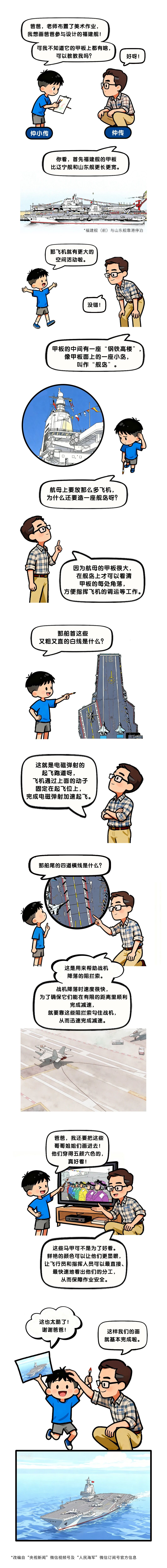 图说航母｜福建舰的甲板上都有啥？ 