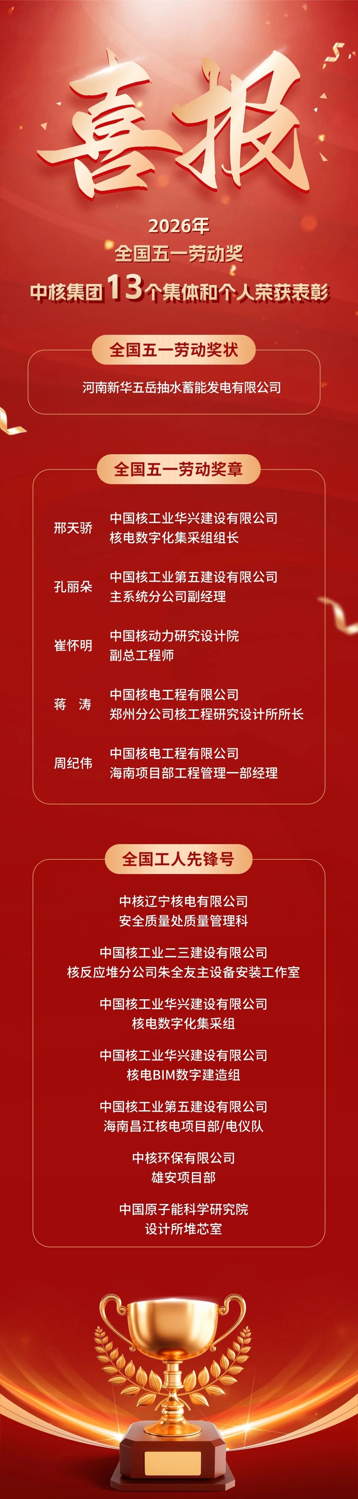 匠心筑梦、核力报国！中核集团13个集体和个人荣获表彰 ..