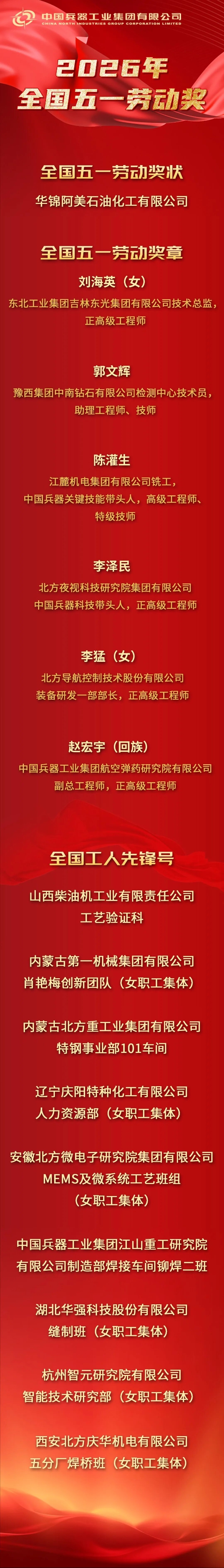 喜报！兵器工业集团16个集体和个人荣获全国五一劳动奖..