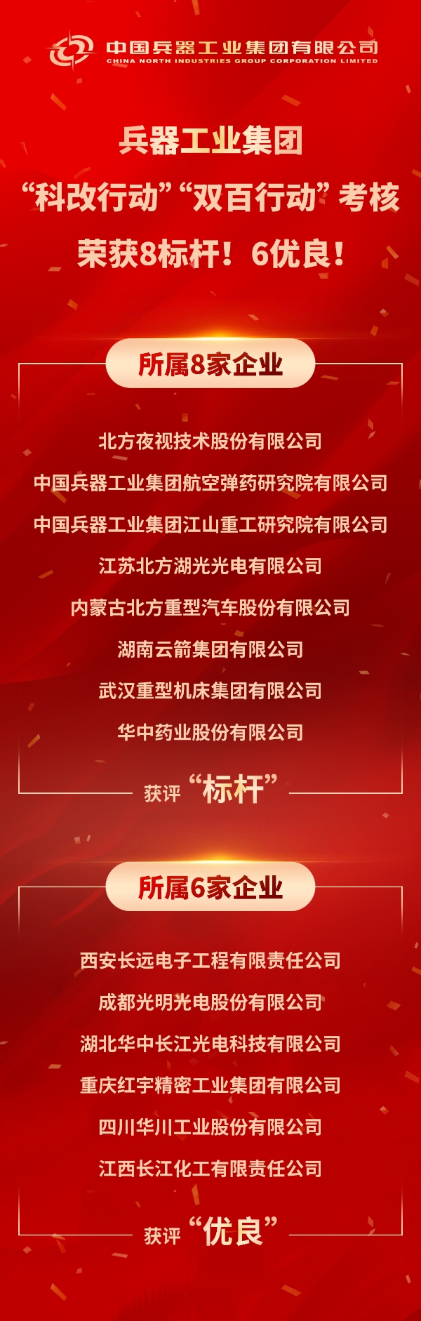 全优！8标杆！兵器工业集团“科改行动”“双百行动”再创佳绩..