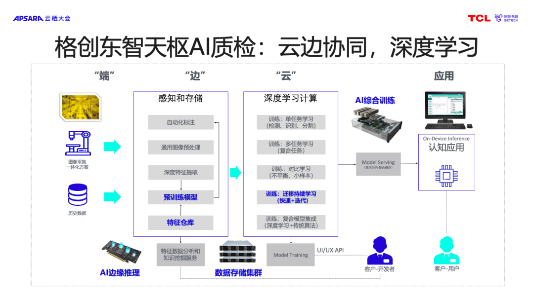 2023云栖大会 | 格创东智专家分享：“云制造”推动制造业持续高质量发展