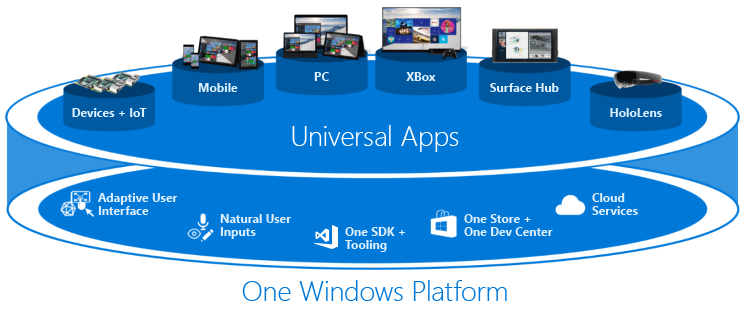 uwp_coreextensions.png