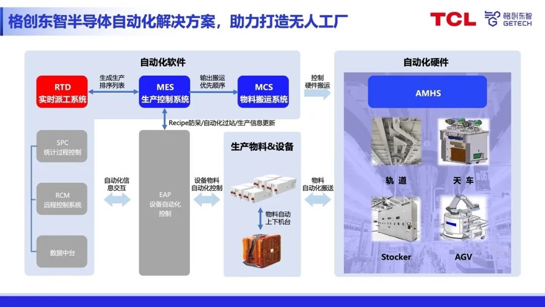 持续升级半导体自动化解决方案！格创东智收购RTD系统软件