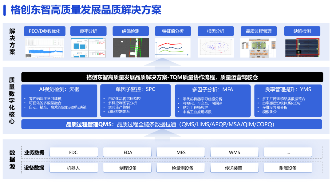 “智”驱新征程：高质量发展的“提质”密码