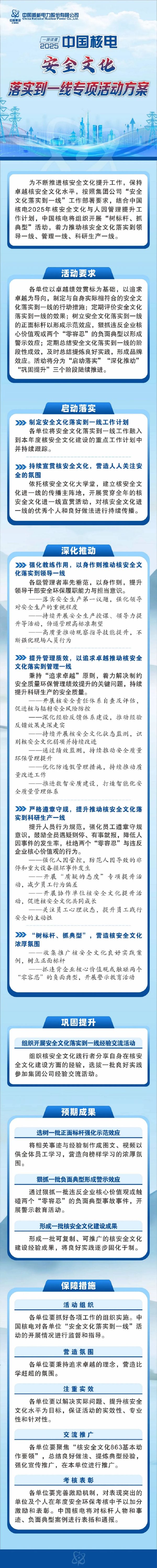 安全文化1 安全文化1