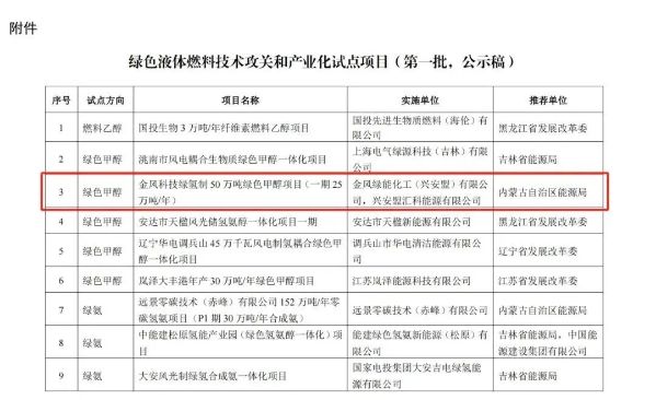 入选首批试点!2 入选首批试点!2