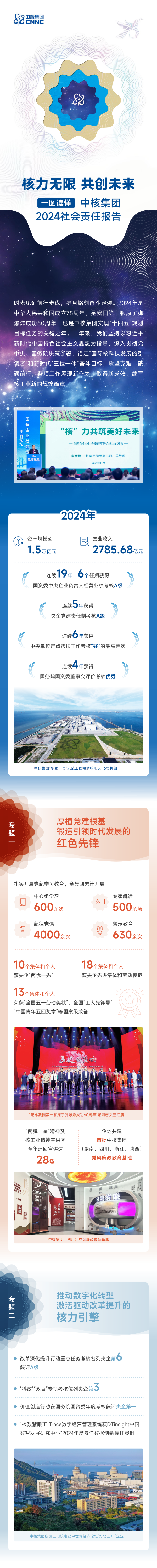 中核集团2024社会责任报告—长图1015_01