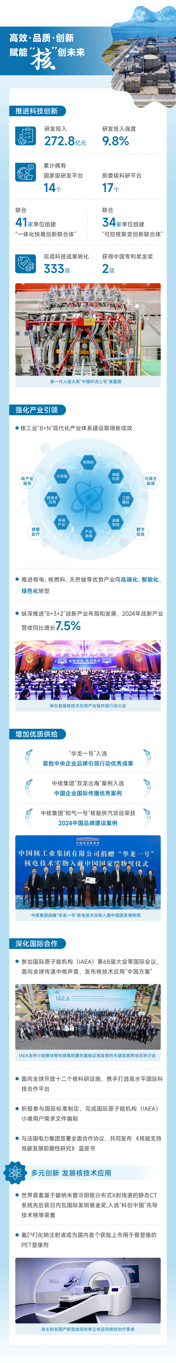 中核集团2024社会责任报告—长图1015_02