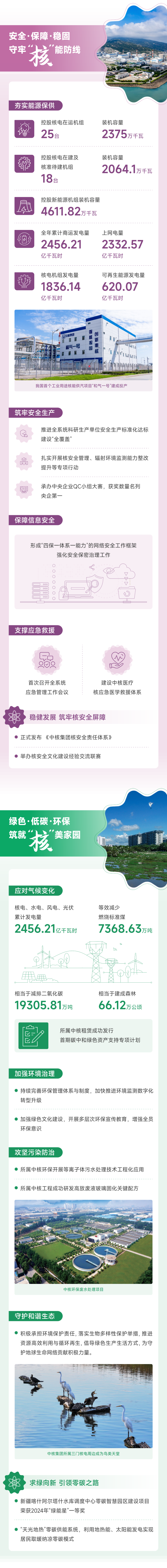 中核集团2024社会责任报告—长图1015_03